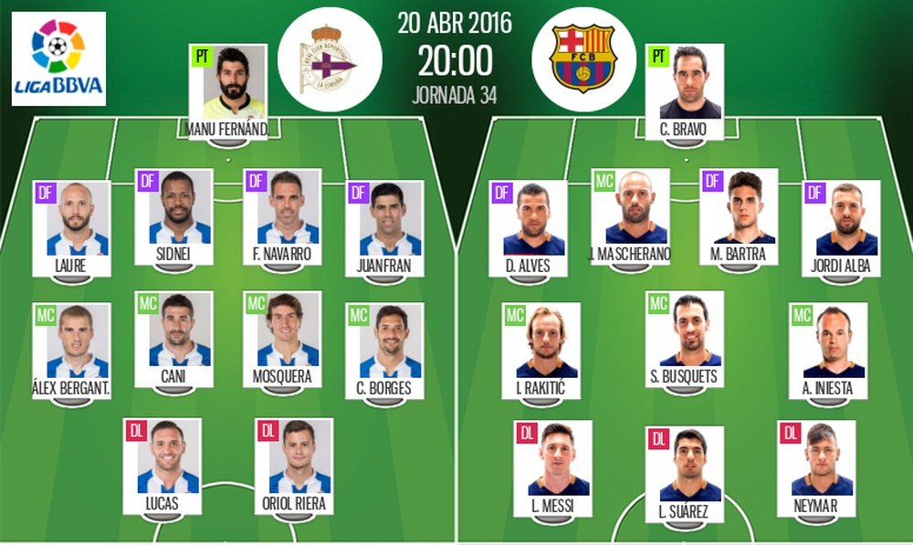 El Barcelona es el primero de los tres candidatos al título en jugar. BeSoccer
