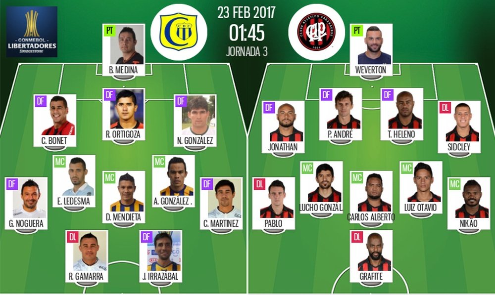 Alineaciones oficiales del Deportivo Capiatá-Atlético Paranaense de la Copa Libertadores. BeSoccer