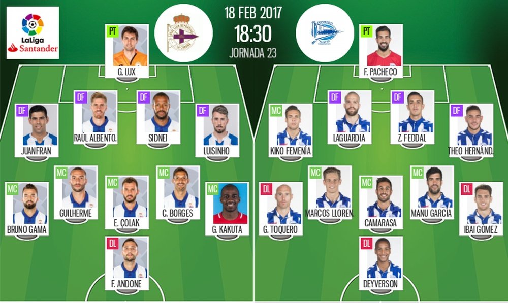Alineaciones oficiales del Deportivo de La Coruña-Alavés de la jornada 23 de LaLiga 16-17. BeSoccer