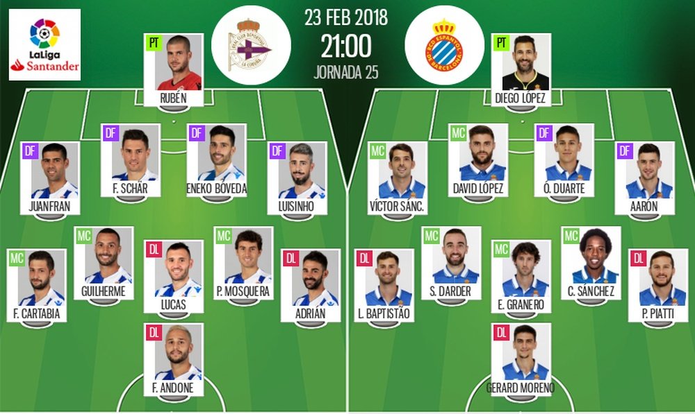 Alineaciones oficiales del Deportivo-Espanyol de la Jornada 25 de LaLiga 17-18. BeSoccer