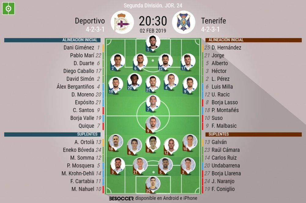 Alineaciones oficiales del Deportivo-Tenerife. BeSoccer