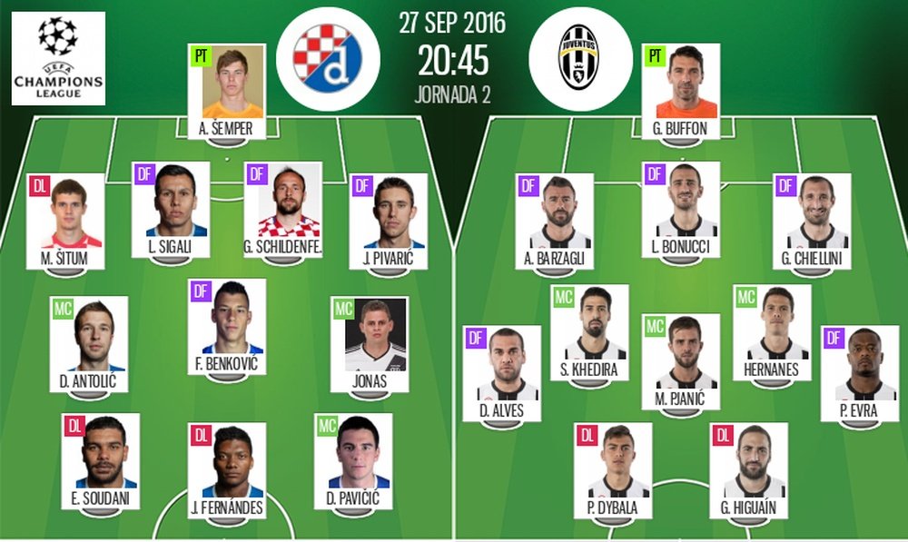 Alineaciones oficiales del Dinamo de Zagreb-Juventus de la jornada 2 de la Champions League. BeSoccer