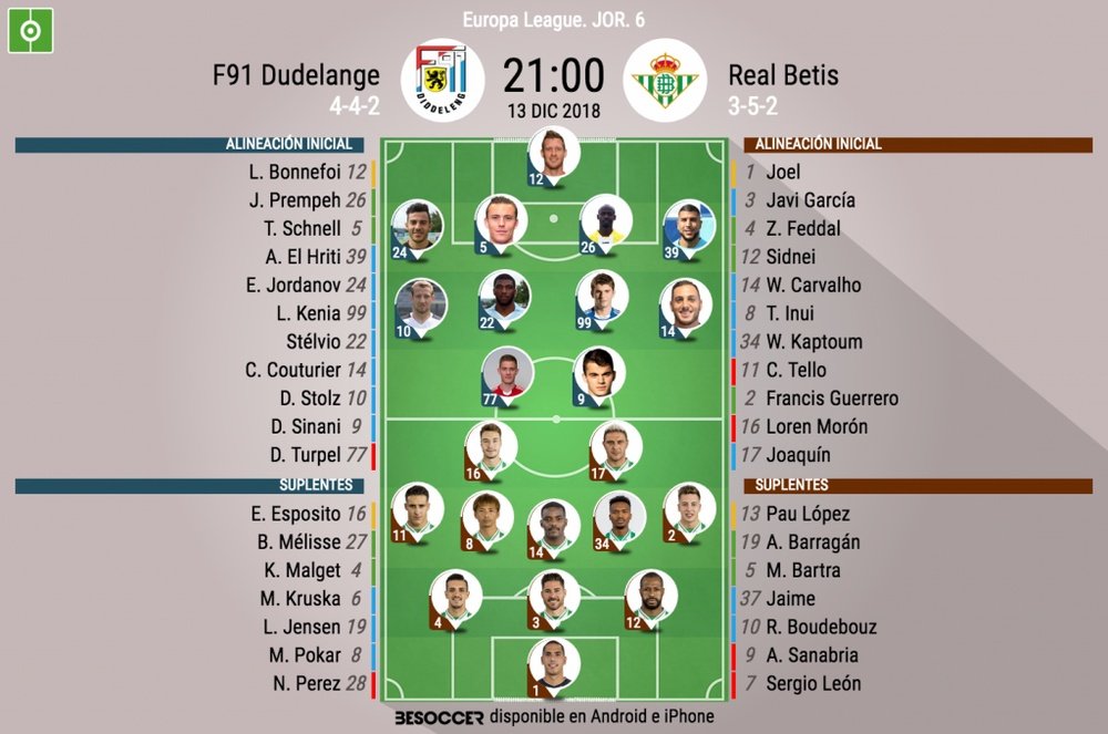 Onces oficiales del Dudelange-Real Betis, partido de la Jornada 6 de la Europa League. BeSoccer