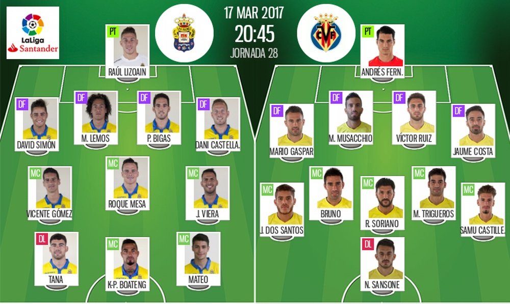 Alineaciones oficiales del duelo entre Las Palmas-Villarreal, de la jornada 28 de LaLiga 16-17. BeSo