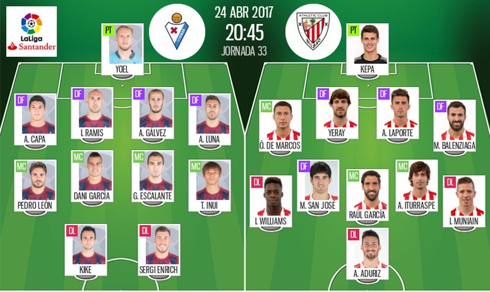 Alineaciones oficiales del Eibar-Athletic de la Jornada 33 de Primera División 2016-2017. BS