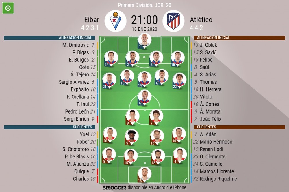 Alineaciones oficiales del Eibar-Atlético. BeSoccer