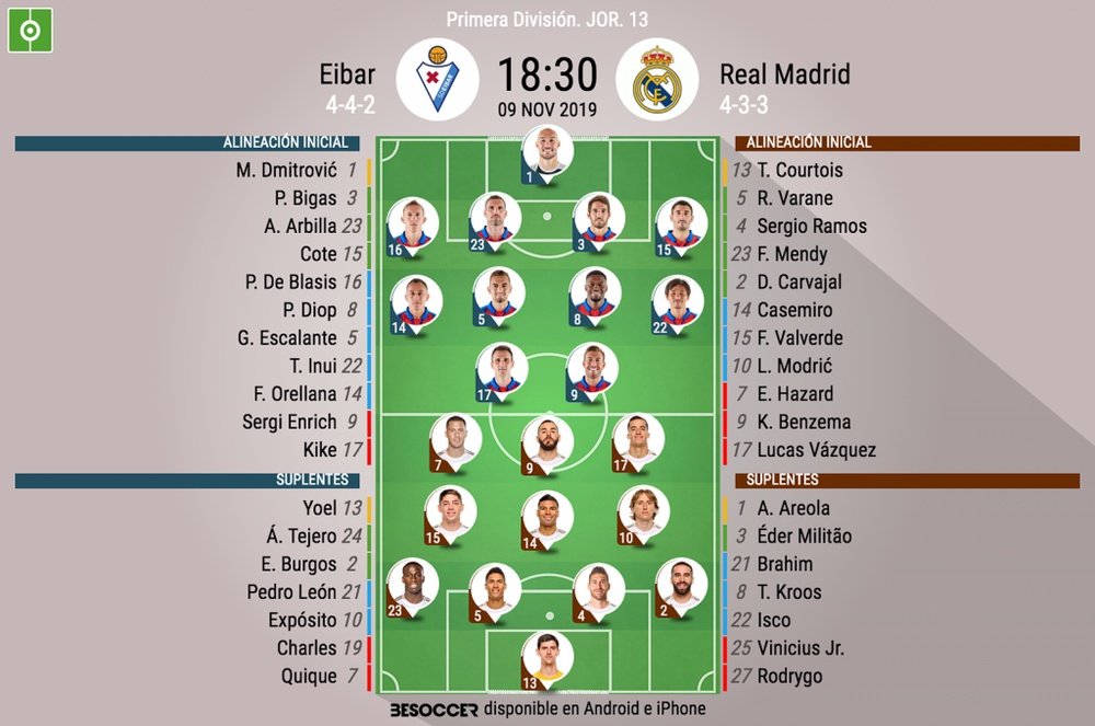 Alineaciones oficiales del Eibar-Madrid. BeSoccer