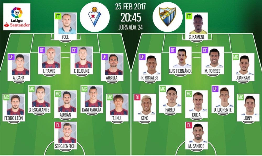 Alineaciones oficiales del Eibar-Málaga de la jornada 24 de LaLiga 16-17. BeSoccer