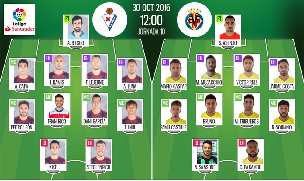 Alineaciones oficiales del Eibar-Villarreal de la jornada 10 de LaLiga 16-17. BeSoccer