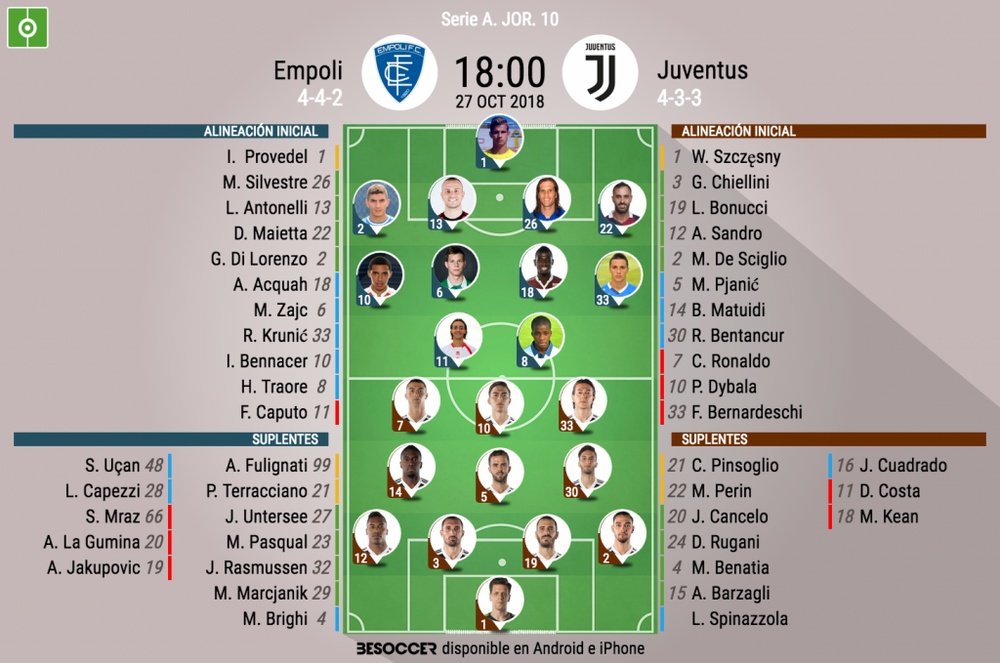 Alineaciones oficiales del Empoli-Juventus. BeSoccer