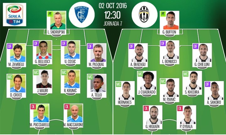Cosic, Krunic y Maccarone, novedades en el Empoli; Cuadrado regresa al once de la Juve