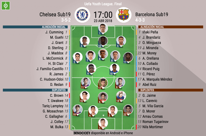 Así seguimos el directo del Chelsea Sub19 - Barcelona Sub 19