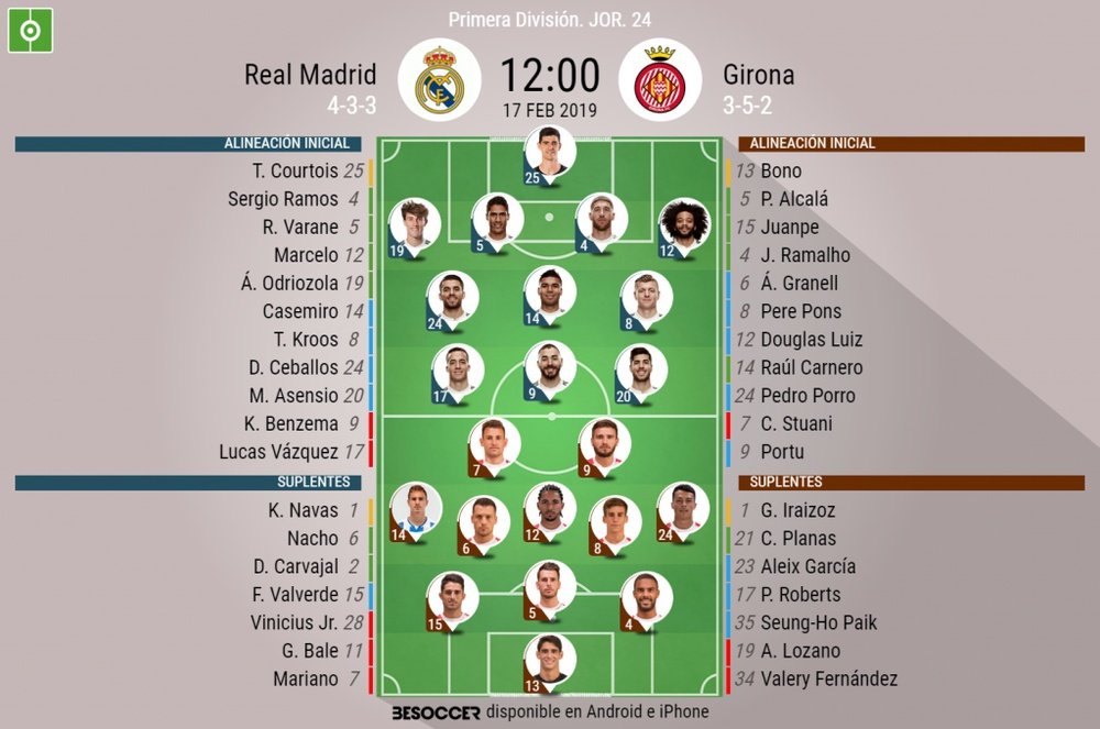 Alineaciones oficiales del encuentro de Liga Real Madrid-Girona. BeSoccer