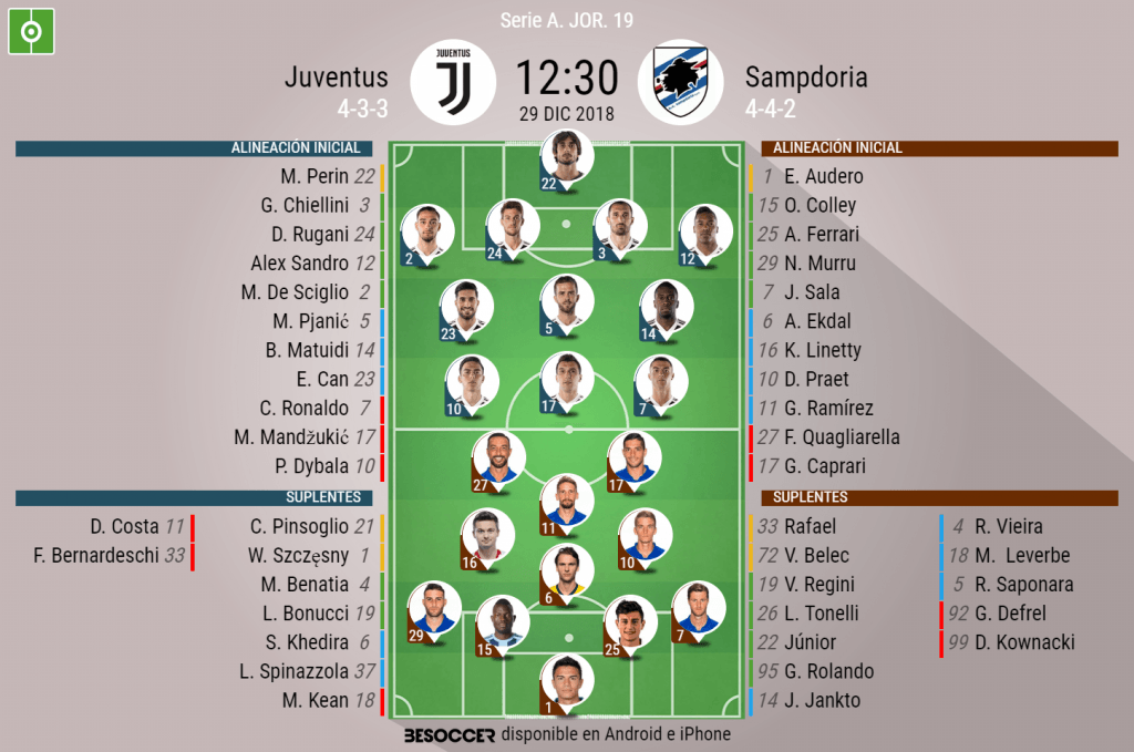 Así seguimos el directo del Juventus - Sampdoria