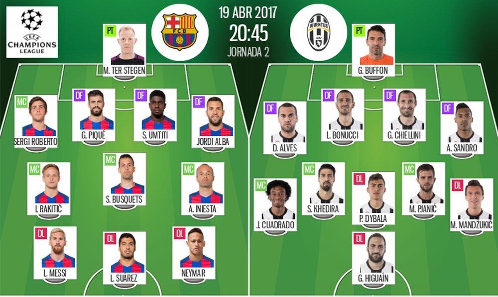 Official lineups of Barcelona-Juventus Champions League clash. BeSoccer