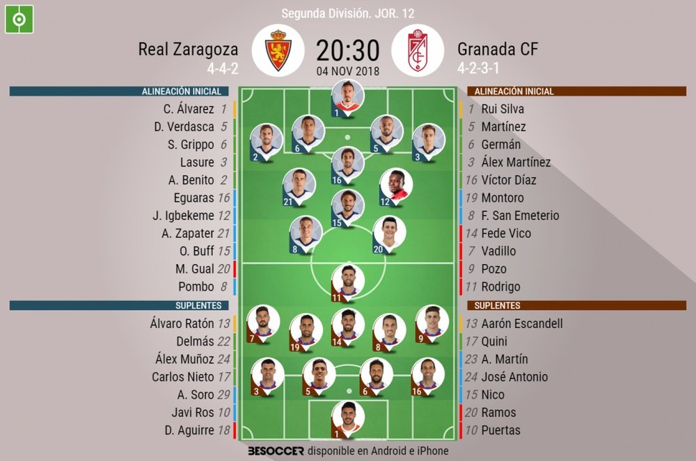 Onces confirmados del Real Zaragoza-Granada. BeSoccer