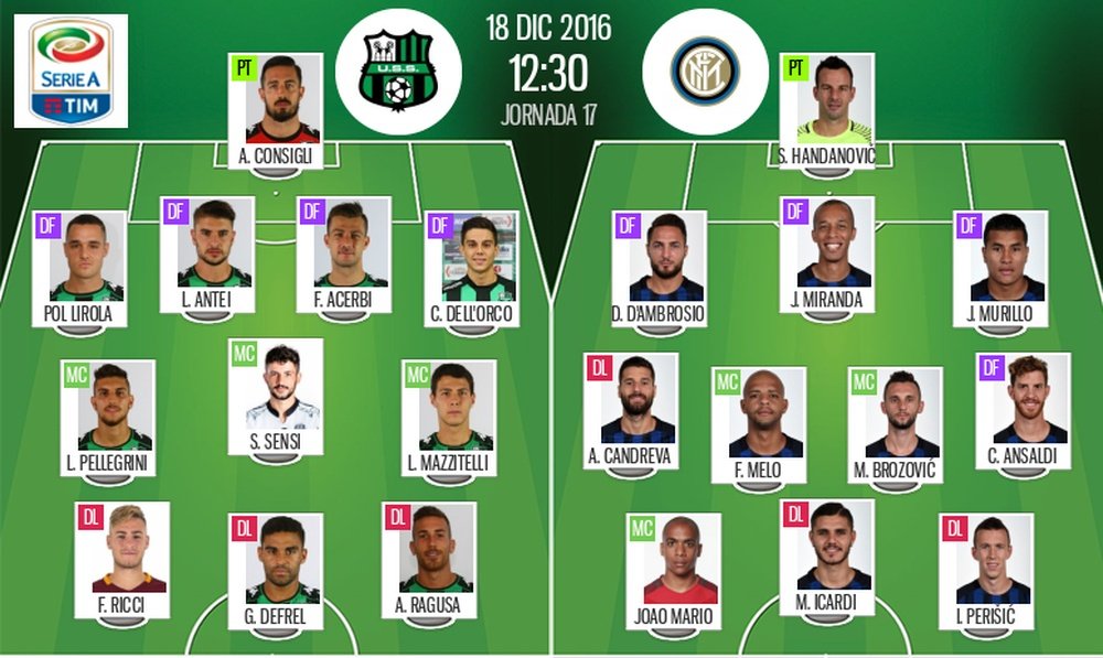 Alineaciones oficiales del encuentro entre Sassuolo e Inter de Milan correspondiente a la jornada 17 de la Serie A 2016-17. BeSoccer