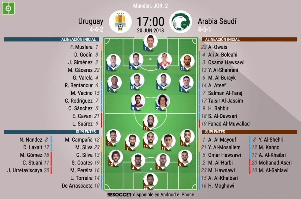 Así jugarán Uruguay y Arabia Saudí. BeSoccer