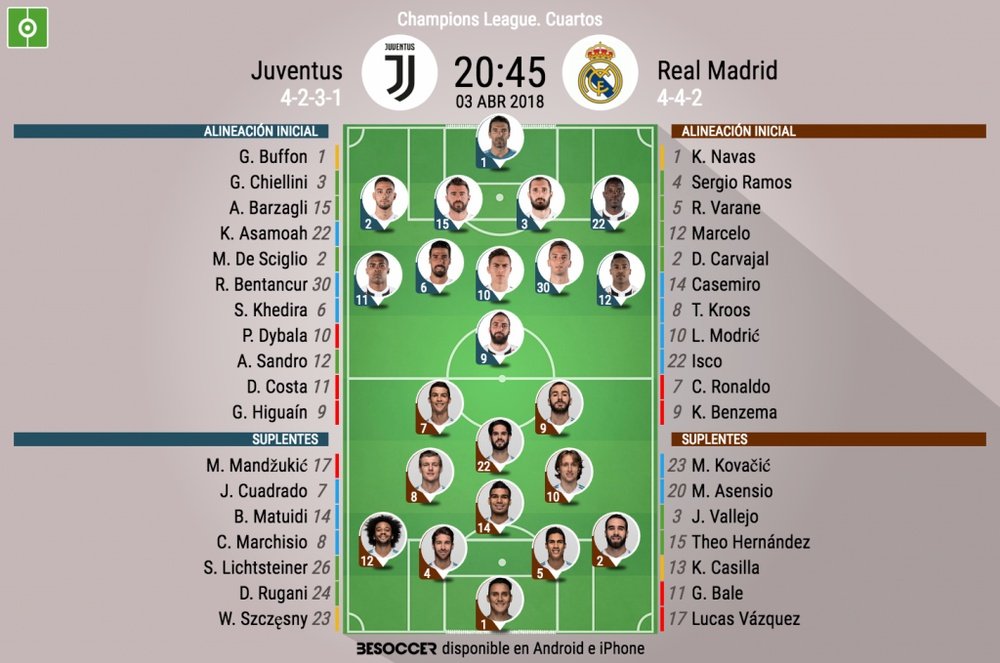 Onces de Juventus y Real Madrid. BeSoccer