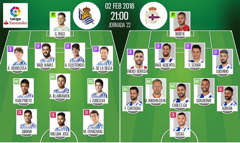Les compos officielles du match de Liga entre la Real Sociedad et La Corogne