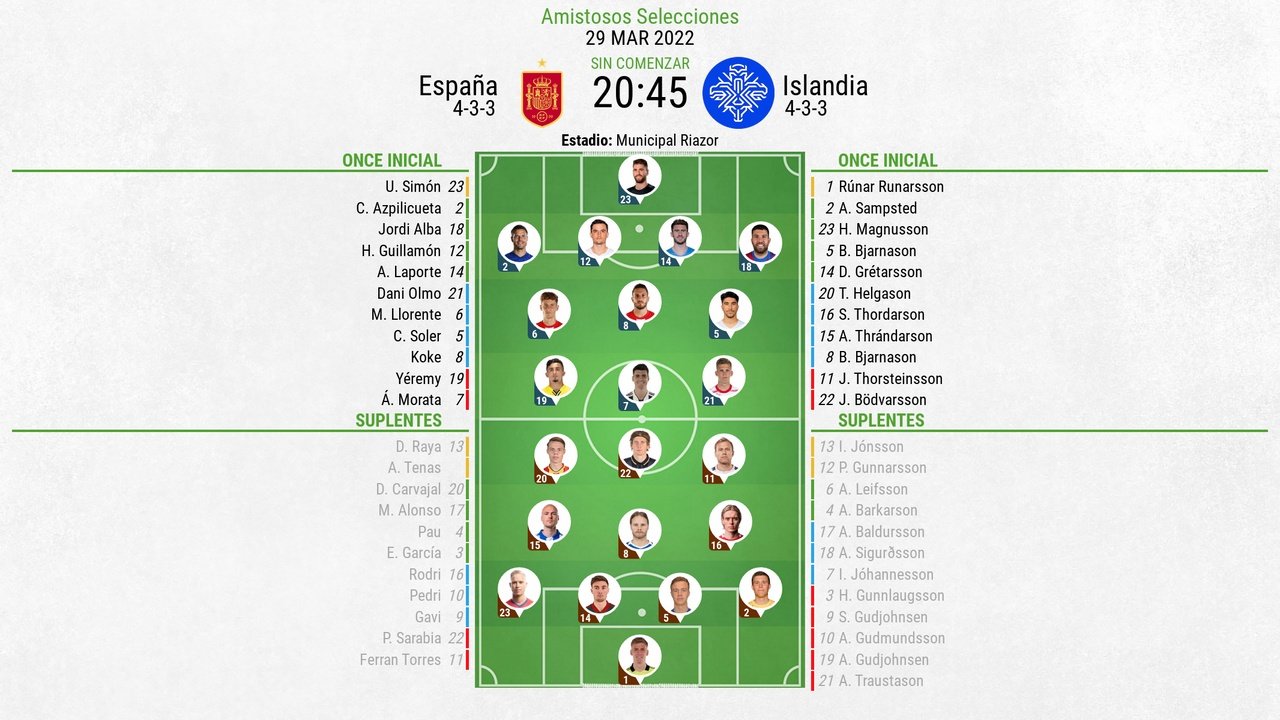 Onces confirmados del España-Islandia. BeSoccer