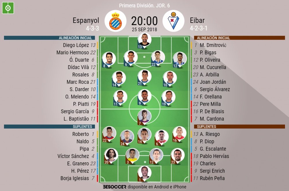 Alineaciones oficiales del Espanyol-Eibar de la Jornada 6 de LaLiga 2018-19. BeSoccer
