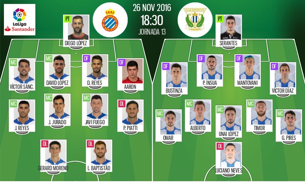 Alineaciones oficiales del Espanyol-Leganés de la jornada 13 de la Primera División 2016-17. BeSocce