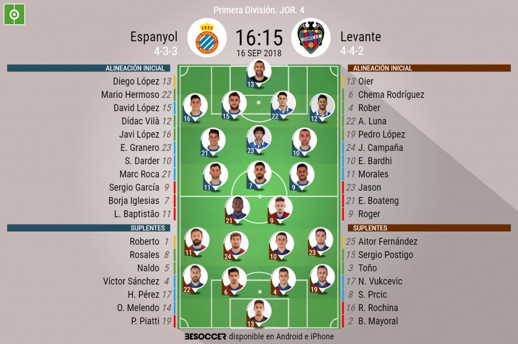 Onces confirmados del Espanyol-Levante. BeSoccer
