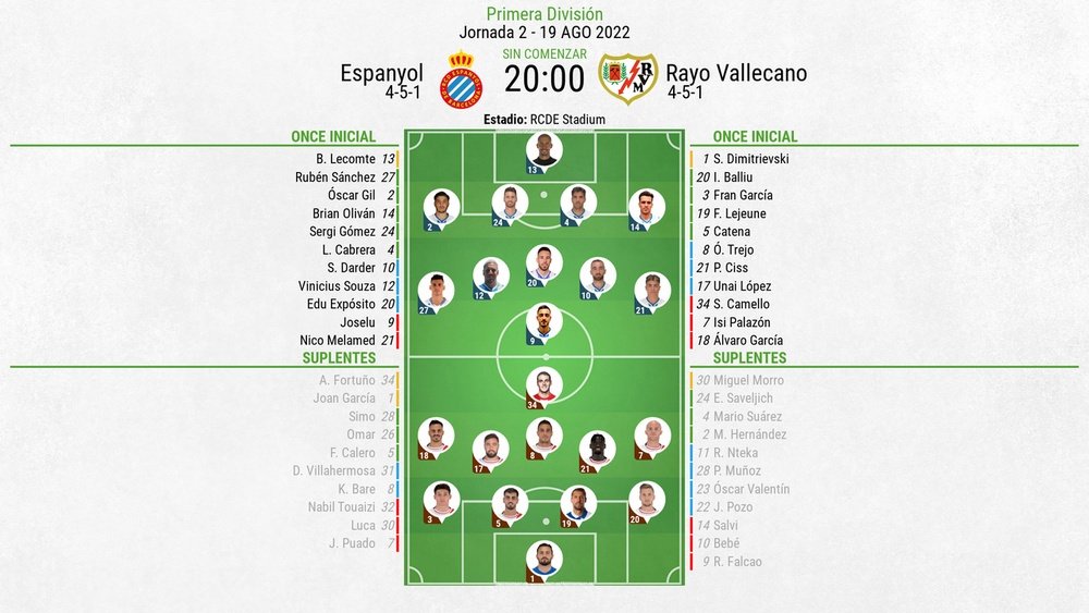 El Espanyol-Rayo Vallecano, en directo. BeSoccer