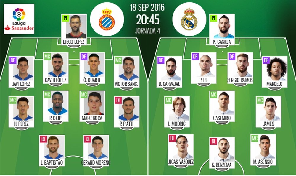 Les compos officielles du Espanyol-Real Madrid de la 4e journée de LaLiga 16-17. BeSoccer
