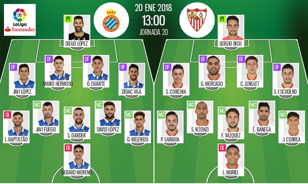 Alineaciones oficiales del Espanyol-Sevilla. BeSoccer