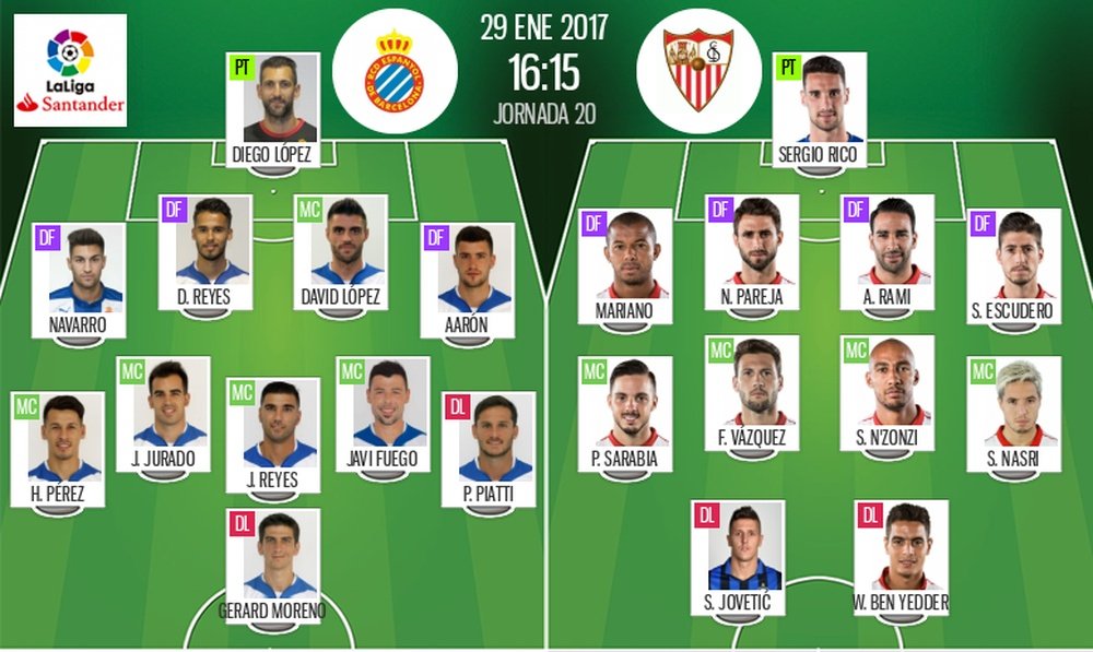 Alineaciones oficiales del Espanyol-Sevilla de la jornada 20 de Primera 2016-17. BeSoccer