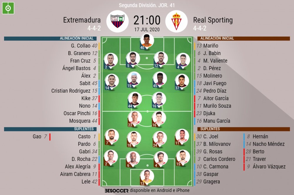 Alineaciones oficiales del Extremadura-Sporting. BeSoccer