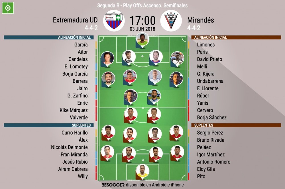 Alineaciones del Extremadura UD - Mirandés de ida de play off de ascenso a Segunda. BeSoccer