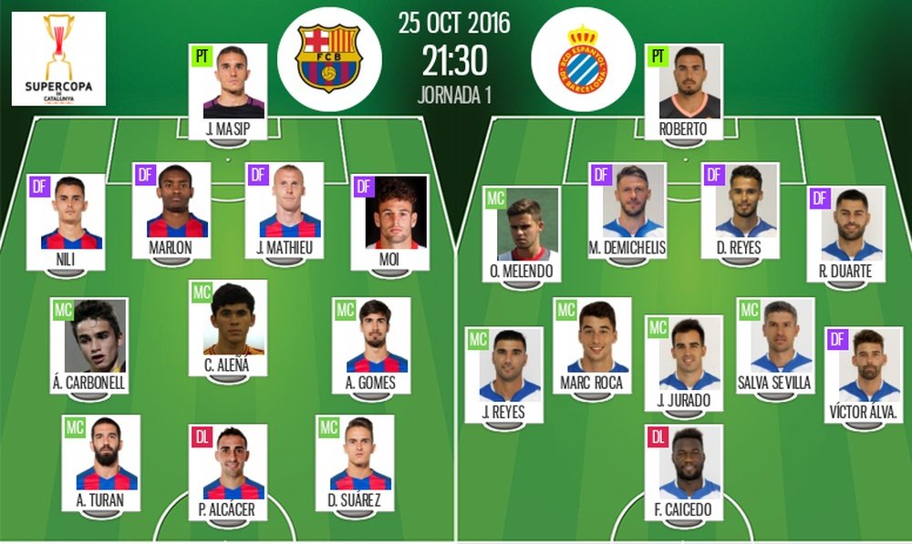 Alineaciones del FC Barcelona-Espanyol de la final de la Supercopa de Cataluña 2016. BeSoccer