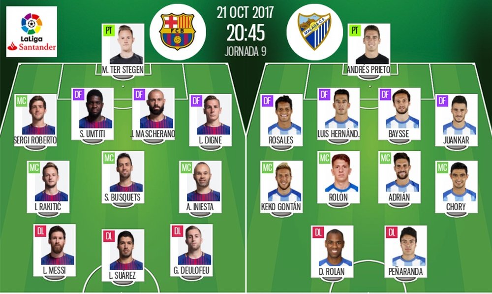 Alineaciones oficiales del FC Barcelona-Málaga de la jornada 9 de LaLiga 17-18. BeSoccer