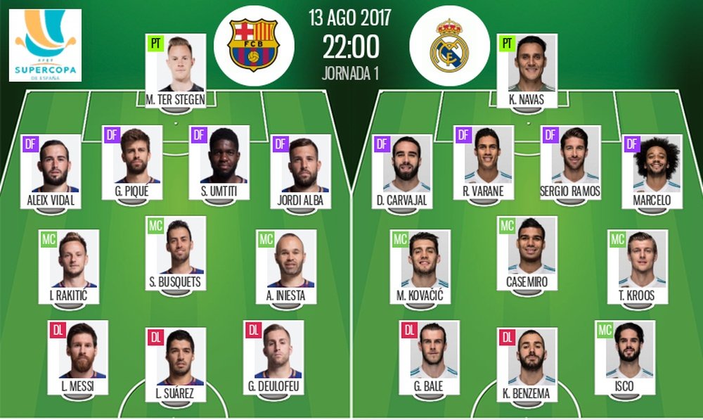 Official line-ups for the Spanish Supercopa 1st leg game between Real Madrid and Barcelona. BeSoccer