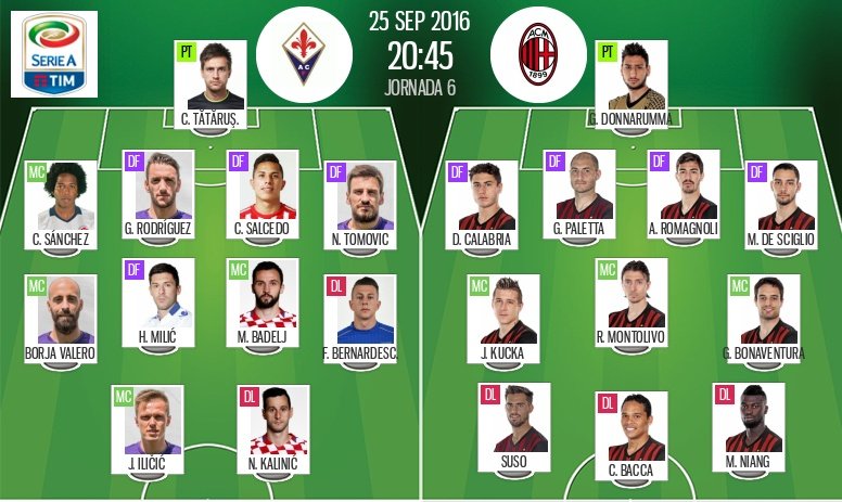 Alineaciones oficiales del Fiorentina-Milan de la jornada 6 de la Serie A 16-17. BeSoccer