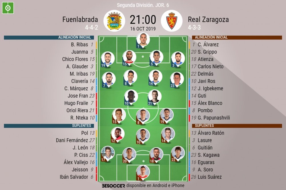 Alineaciones oficiales. BeSoccer