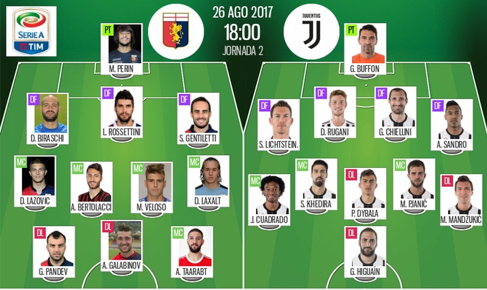 Les compos officielles du match de Serie A entre le Genoa et la Juventus. BeSoccer