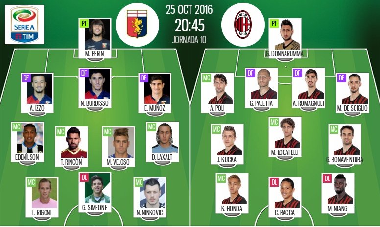 Alineaciones oficiales del Genoa-Milan de la jornada 10 de la Serie A 16-17. BeSoccer