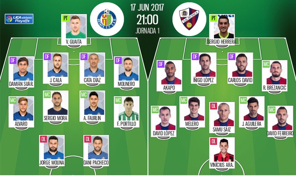 Alineaciones oficiales del Getafe-Huesca de play off de ascenso. BeSoccer