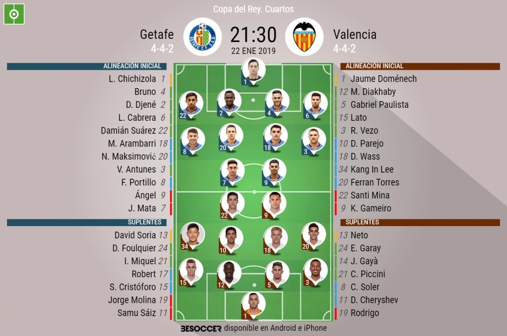 Alineaciones oficiales del Getafe-Valencia de Copa del Rey. BeSoccer