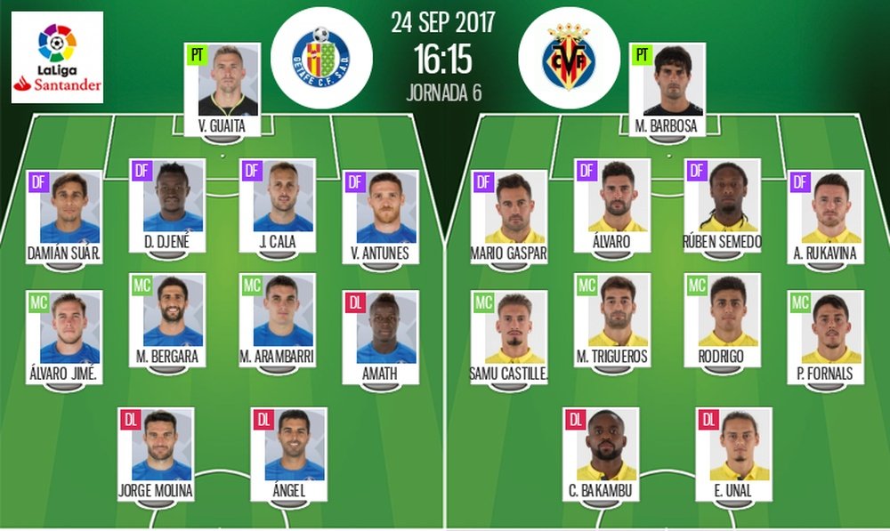 Alineaciones de Getafe y Villarreal de la jornada 6 de LaLiga. BeSoccer