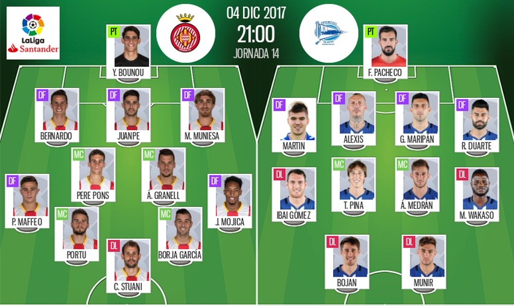 Alineaciones oficiales del Girona-Alavés de Primera 2017-18. BeSoccer