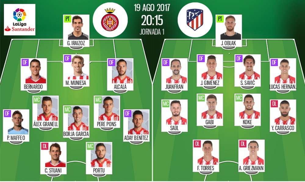 Alineaciones oficiales del Girona-Atlético de la jornada 1 de LaLiga 17-18. BeSoccer