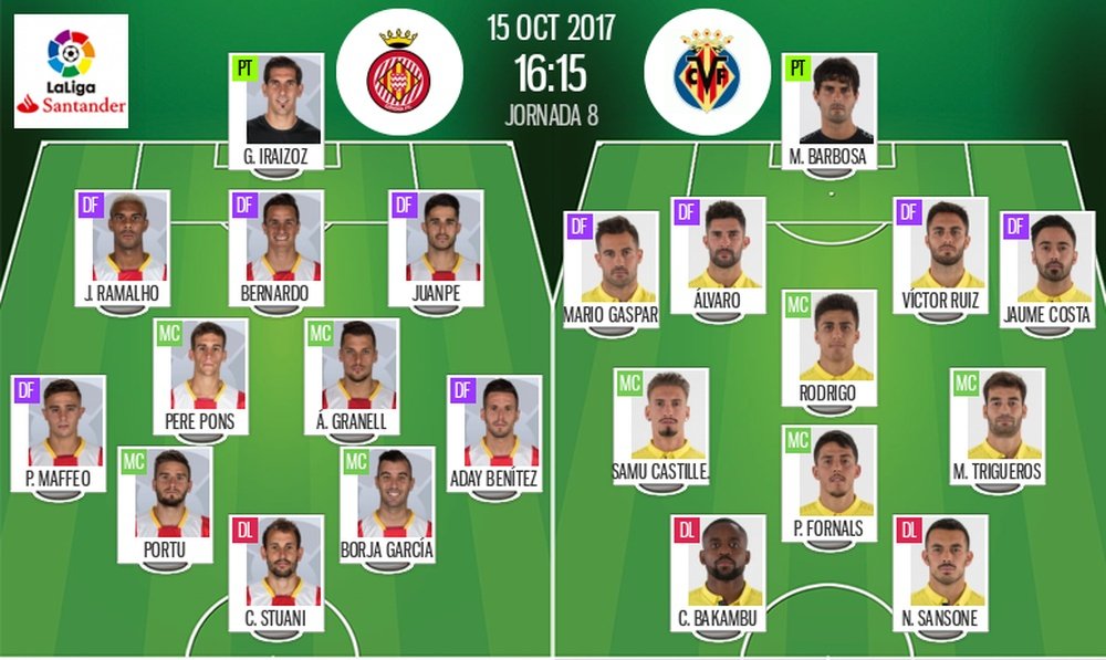 Les compos officielles du match de Liga entre Gérone et Villarreal du 15-10-2017. BeSoccer