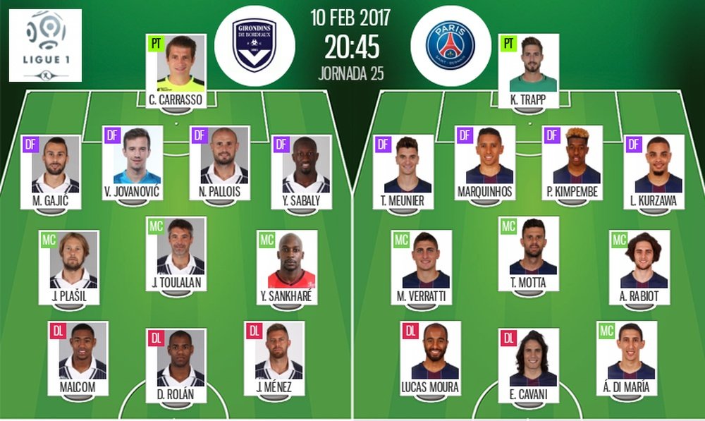 Alineaciones oficiales del Girondins de Burdeos-PSG de la jornada 25 de la Ligue 1 2016-17. BeSoccer