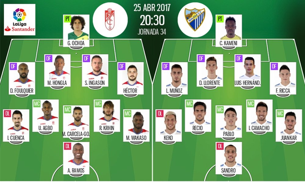 Alineaciones oficiales del Granada-Málaga de la jornada 34 de LaLiga 16-17. BeSoccer