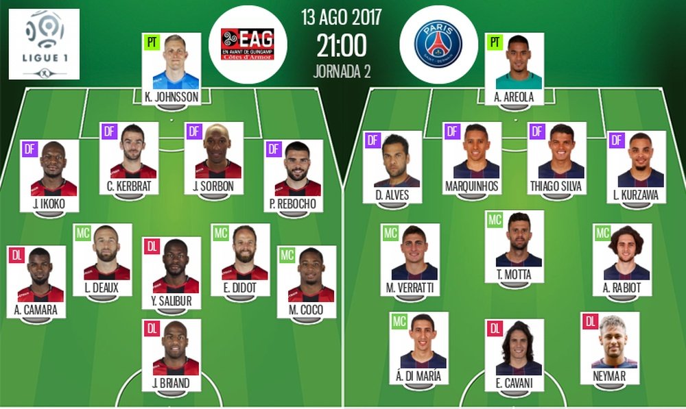 Alineaciones del Guingamp-PSG de la segunda jornada de Ligue1. BeSoccer